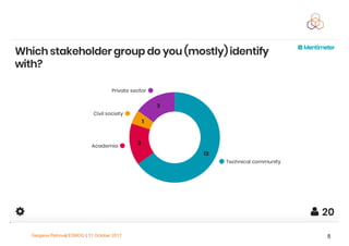 Gergana Petrova| ESNOG | 31 October 2017 8
 