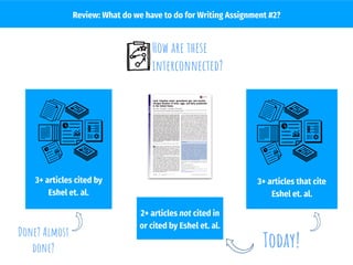 3+ articles cited by
Eshel et. al.
3+ articles that cite
Eshel et. al.
2+ articles not cited in
or cited by Eshel et. al.
How are these
interconnected?
Review: What do we have to do for Writing Assignment #2?
Done? Almost
done? Today!
 