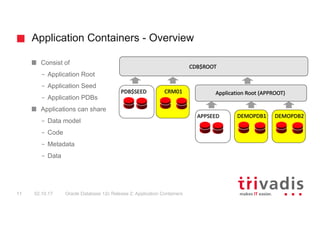 Application Containers - Overview
Oracle Database 12c Release 2: Application Containers11 02.10.17
Consist of
– Application Root
– Application Seed
– Application PDBs
Applications can share
– Data model
– Code
– Metadata
– Data
CDB$ROOT
PDB$SEED CRM01
APPSEED DEMOPDB2
Application Root	(APPROOT)
DEMOPDB1
 