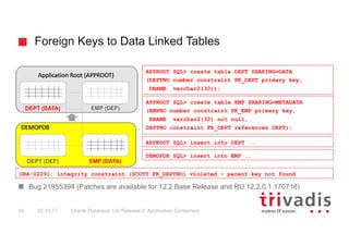 Foreign Keys to Data Linked Tables
Oracle Database 12c Release 2: Application Containers16 02.10.17
Bug 21955394 (Patches are available for 12.2 Base Release and RU 12.2.0.1.170718)
DEMOPDB
Application Root	(APPROOT)
APPROOT SQL> create table DEPT SHARING=DATA
(DEPTNO number constraint PK_DEPT primary key,
DNAME varchar2(30));
DEPT (DATA)
DEPT (DEF)
EMP (DEF)
EMP (DATA)
APPROOT SQL> create table EMP SHARING=METADATA
(EMPNO number constraint PK_EMP primary key,
ENAME varchar2(30) not null,
DEPTNO constraint FK_DEPT references DEPT);
APPROOT SQL> insert into DEPT ..
DEMOPDB SQL> insert into EMP ..
ORA-02291: integrity constraint (SCOTT.FK_DEPTNO) violated - parent key not found
 