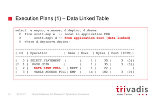 Execution Plans (1) – Data Linked Table
Oracle Database 12c Release 2: Application Containers34 02.10.17
select e.empno, e.ename, d.deptno, d.dname
2 from scott.emp e -- local in application PDB
3 scott.dept d -- from application root (data linked)
4 where d.deptno=e.deptno;
---------------------------------------------------------------
| Id | Operation | Name | Rows | Bytes | Cost (%CPU)|
---------------------------------------------------------------
| 0 | SELECT STATEMENT | | 1 | 35 | 3 (0)|
|* 1 | HASH JOIN | | 1 | 35 | 3 (0)|
| 2 | DATA LINK FULL | DEPT | 1 | 22 | |
| 3 | TABLE ACCESS FULL| EMP | 14 | 182 | 3 (0)|
---------------------------------------------------------------
 