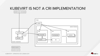 KUBEWHAT!? - OPENSTACK DAY CANADA 2017
KUBEVIRT IS NOT A CRI IMPLEMENTATION!
 