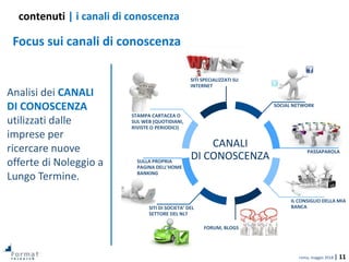 roma, maggio 2018 | 11
contenuti | i canali di conoscenza
Analisi dei CANALI
DI CONOSCENZA
utilizzati dalle
imprese per
ricercare nuove
offerte di Noleggio a
Lungo Termine.
CANALI
DI CONOSCENZA
SOCIAL NETWORK
PASSAPAROLA
IL CONSIGLIO DELLA MIA
BANCA
FORUM, BLOGS
SITI DI SOCIETA’ DEL
SETTORE DEL NLT
SULLA PROPRIA
PAGINA DELL’HOME
BANKING
STAMPA CARTACEA O
SUL WEB (QUOTIDIANI,
RIVISTE O PERIODICI)
SITI SPECIALIZZATI SU
INTERNET
Focus sui canali di conoscenza
 
