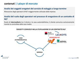 roma, maggio 2018 | 5
contenuti | i player di mercato
Analisi dei soggetti erogatori del servizio di noleggio a lungo termine
Rilevazione degli operatori di NLT maggiormente utilizzate dalle imprese.
Analisi del ruolo degli operatori nel processo di erogazione di un contratto di
NLT
Ruolo di intermediarie tra il cliente e la casa automobilistica; il cliente comunica esclusivamente
tramite la controllata dalla casa madre.
SOGGETTI COINVOLTI NELLA STUPULAZIONE DI UN CONTRATTO NLT
OPERATORE NLT
IMPRESA
CASA
AUTOMOBILISTICA
 