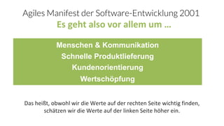 Agiles Manifest der Software-Entwicklung 2001
 Individuen und Interaktionen mehr als Prozesse und Werkzeuge
 Funktionierende Software mehr als umfassende Dokumentation
 Zusammenarbeit mit dem Kunden mehr als Vertragsverhandlung
 Reagieren auf Veränderung mehr als das Befolgen eines Plans
Das heißt, obwohl wir die Werte auf der rechten Seite wichtig finden,
schätzen wir die Werte auf der linken Seite höher ein.
Es geht also vor allem um …
Menschen & Kommunikation
Schnelle Produktlieferung
Kundenorientierung
Wertschöpfung
 