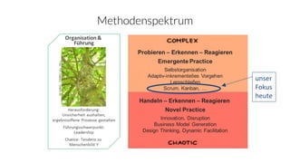 Methodenspektrum
unser
Fokus
heute
 