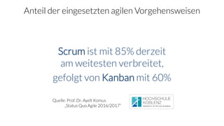 Anteil der eingesetzten agilen Vorgehensweisen
Scrum ist mit 85% derzeit
am weitesten verbreitet,
gefolgt von Kanban mit 60%
Quelle: Prof. Dr. Ayelt Komus
„Status Quo Agile 2016/2017“
 