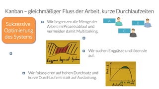 Kanban – gleichmäßiger Fluss der Arbeit, kurze Durchlaufzeiten
 Wir begrenzen die Menge der
Arbeit im Prozessablauf und
vermeiden damit Multitasking.

 Wir fokussieren auf hohen Durchsatz und
kurze Durchlaufzeit statt auf Auslastung.

 Wir suchen Engpässe und lösen sie
auf.
A
B
C
Sukzessive
Optimierung
des Systems
 