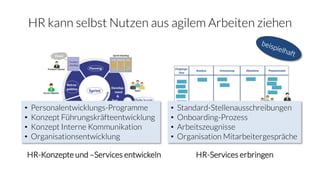 HR kann selbst Nutzen aus agilem Arbeiten ziehen
HR-Konzepte und –Services entwickeln HR-Services erbringen
• Personalentwicklungs-Programme
• Konzept Führungskräfteentwicklung
• Konzept Interne Kommunikation
• Organisationsentwicklung
ProductOwner
Agility Master
Team• Standard-Stellenausschreibungen
• Onboarding-Prozess
• Arbeitszeugnisse
• Organisation Mitarbeitergespräche
 