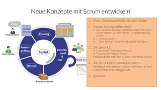 Neue Konzepte mit Scrum entwickeln
1. Vision: Standardprofile für alle agilen Rollen
2. Product Backlog ableiten, bspw.
 Als Teamleiter benötige ich das Standard-Profil eines
Scrum Masters,um diese Stellen schnell besetzen zu
können
 … Product Owner …
 … Chief Product Owner für sehr große Vorhaben …
3. Ziel Sprint #1:
 Grobentwurf Profil Scrum Master
 Grobentwurf Product Owner
Feedback der internen Kunden einholen, lernen
4. Ziel Sprint #2: Entwürfe überarbeiten …
Feedback der internen Kunden einholen, lernen,
erste Profile sind fertiggestellt.
5. Sprint #3: …
 