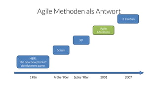 Agile Methoden als Antwort
HBR:
The new new product
development game
1986
Scrum
Frühe ´90er
XP
Agile
Manifesto
Späte ´90er 2001
IT Kanban
2007
 