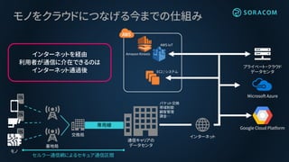 専用線
モノをクラウドにつなげる今までの仕組み
基地局
交換局 インターネット
セルラー通信網によるセキュア通信区間
モノ
Amazon Kinesis
AWS IoT
EC2 / システム
プライベート・クラウド
データセンタ
インターネットを経由
利用者が通信に介在できるのは
インターネット通過後
通信キャリアの
データセンタ
パケット交換
帯域制御
顧客管理
課金…
Microsoft Azure
Google Cloud Platform
 