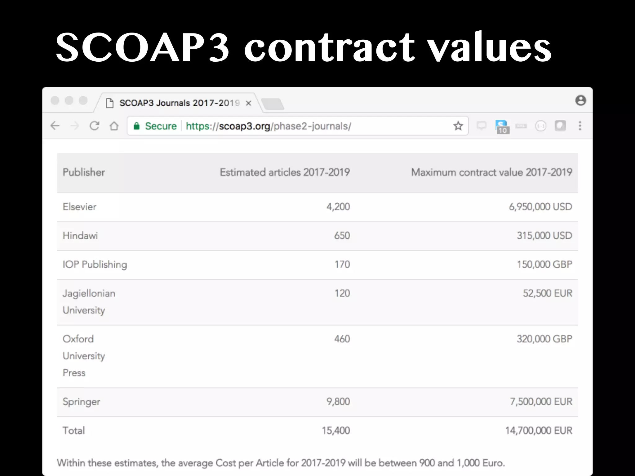 SCOAP3 contract values
 
