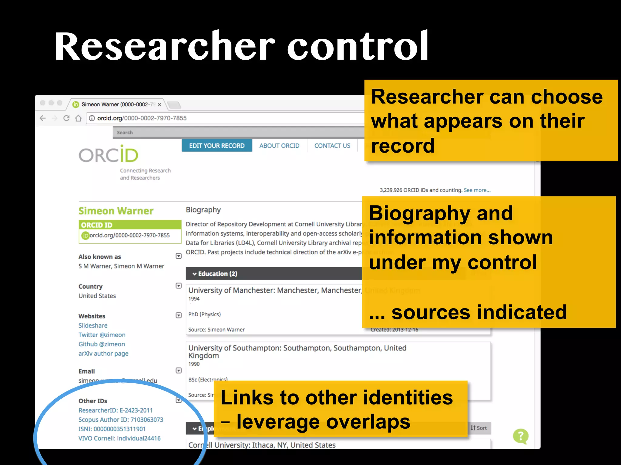 Links to other identities
– leverage overlaps
Biography and
information shown
under my control
... sources indicated
Researcher control
Researcher can choose
what appears on their
record
 