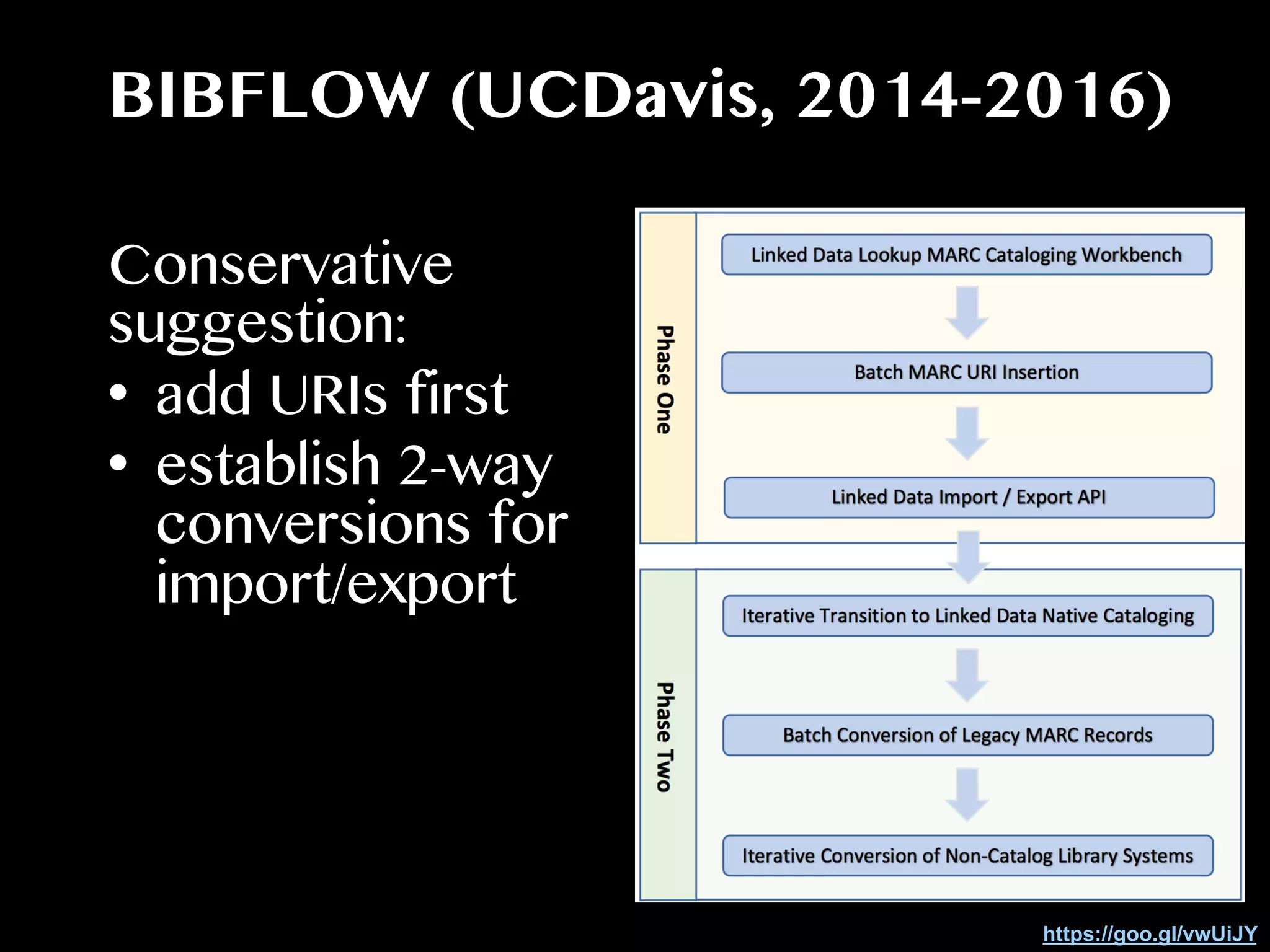 BIBFLOW (UCDavis, 2014-2016)
https://goo.gl/vwUiJY
Conservative
suggestion:
•  add URIs first
•  establish 2-way
conversions for
import/export
 