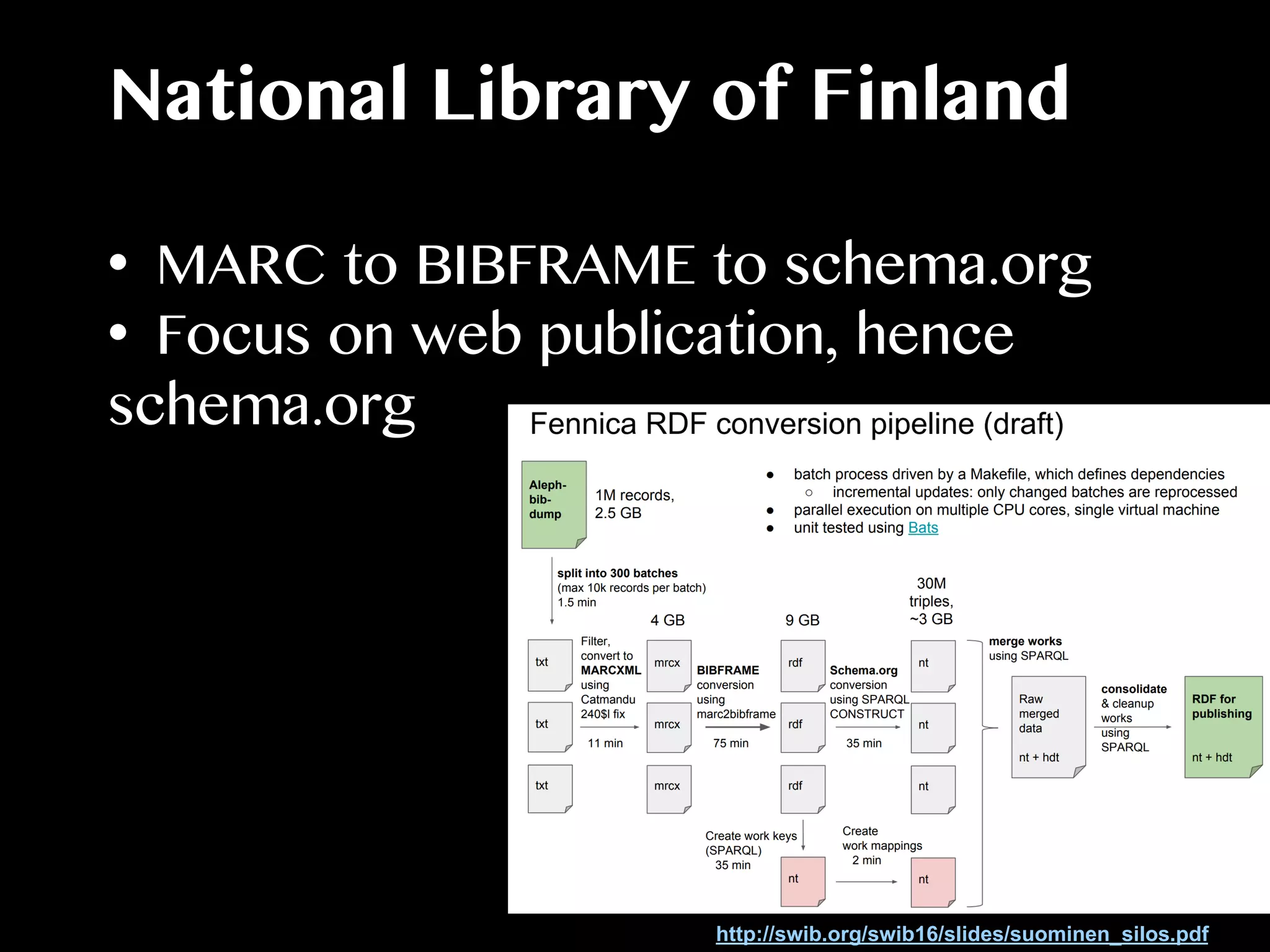 National Library of Finland
•  MARC to BIBFRAME to schema.org
•  Focus on web publication, hence
schema.org
http://swib.org/swib16/slides/suominen_silos.pdf
 