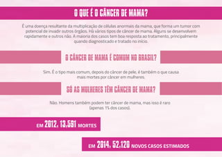 O QUE É O CÂNCER DE MAMA?
O CÂNCER DE MAMA É COMUM NO BRASIL?
É uma doença resultante da multiplicação de células anormais da mama, que forma um tumor com
potencial de invadir outros órgãos. Há vários tipos de câncer de mama. Alguns se desenvolvem
rapidamente e outros não. A maioria dos casos tem boa resposta ao tratamento, principalmente
quando diagnosticado e tratado no início.
Sim. É o tipo mais comum, depois do câncer de pele, é também o que causa
mais mortes por câncer em mulheres.
SÓ AS MULHERES TÊM CÂNCER DE MAMA?
Não. Homens também podem ter câncer de mama, mas isso é raro
(apenas 1% dos casos).
EM 2014, 52,120 NOVOS CASOS ESTIMADOS
EM 2012, 13,591 MORTES
 