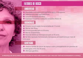 Obesidade e sobrepeso principalmente após a menopausa;
Sedentarismo (não fazer exercícios);
Consumo de bebida alcoólica;
Exposição frequente a radiações ionizantes (Raios-X).
Primeira menstruação (menarcal antes de 12 anos);
Não ter tido filhos;
Primeira gravidez após os 30 anos;
Não ter amamentado;
Parar de menstruar (menopausa) após os 55 anos;
Ter feito reposição hormonal pós-menopausa, principalmente por mais de
cinco anos.
História familiar de câncer de mama e ovário, principalmente em parentes de
primeiro grau antes dos 50 anos;
Alteração genética.
FATORES DE RISCO
AMBIENTAIS
HORMONAIS
GENÉTICOS
A PRESENÇA DE UM OU MAIS DESSES FATORES DE RISCO NÃO SIGNIFICA QUE A MULHER TERÁ NECESSARIAMENTE A DOENÇA.
 