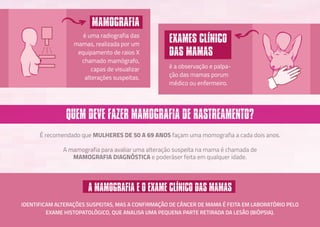 É recomendado que MULHERES DE 50 A 69 ANOS façam uma momografia a cada dois anos.
A mamografia para avaliar uma alteração suspeita na mama é chamada de
MAMOGRAFIA DIAGNÓSTICA e poderáser feita em qualquer idade.
MAMOGRAFIA
é uma radiografia das
mamas, realizada por um
equipamento de raios X
chamado mamógrafo,
capas de visualizar
alterações suspeitas.
EXAMES CLÍNICO
DAS MAMAS
é a observação e palpa-
ção das mamas porum
médico ou enfermeiro.
QUEM DEVE FAZER MAMOGRAFIA DE RASTREAMENTO?
A MAMOGRAFIA E O EXAME CLÍNICO DAS MAMAS
IDENTIFICAM ALTERAÇÕES SUSPEITAS, MAS A CONFIRMAÇÃO DE CÂNCER DE MAMA É FEITA EM LABORATÓRIO PELO
EXAME HISTOPATOLÓGICO, QUE ANALISA UMA PEQUENA PARTE RETIRADA DA LESÃO (BIÓPSIA).
 