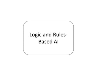 Logic and Rules-
Based AI
 