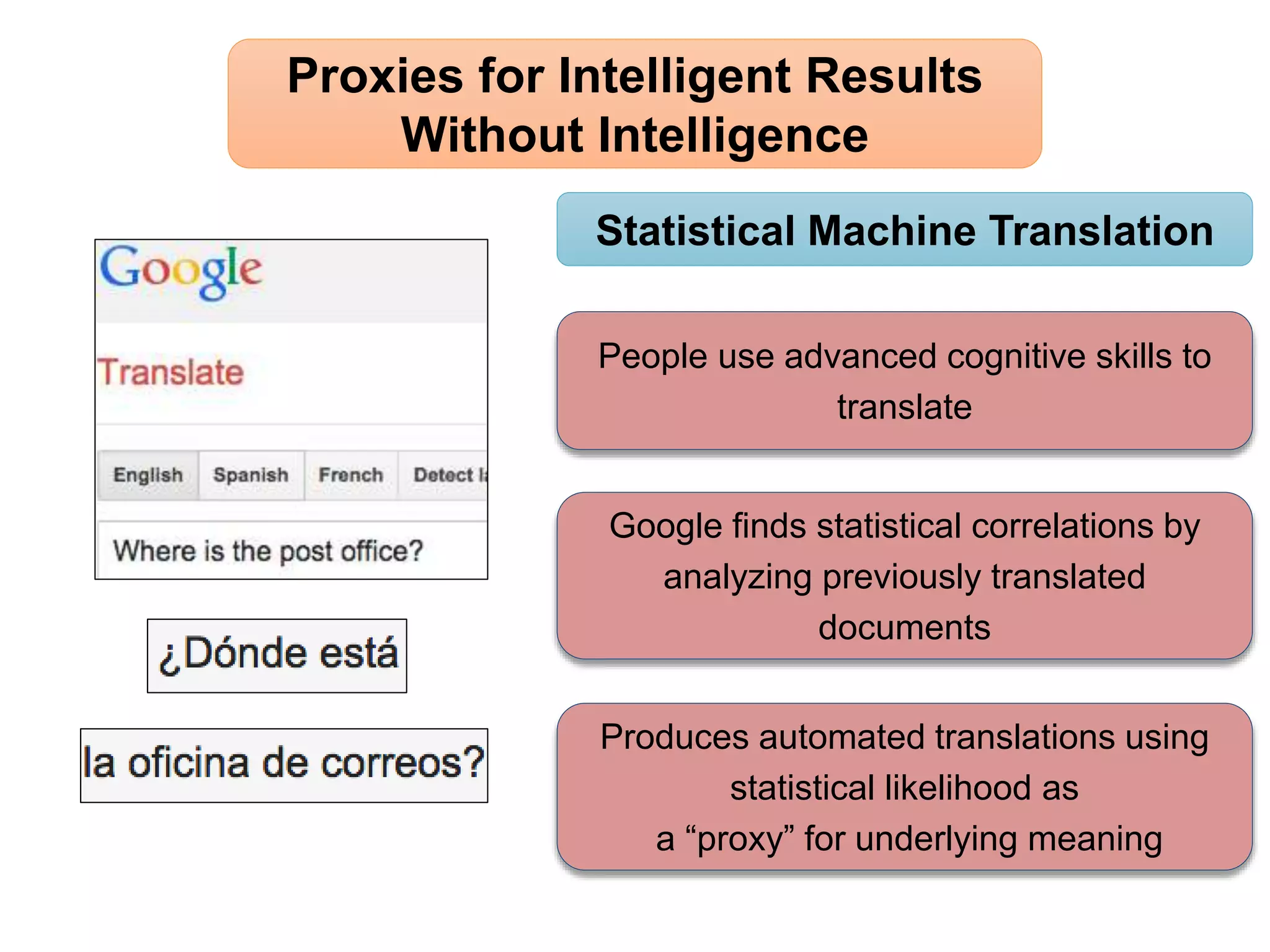 People use advanced cognitive skills to
translate
Proxies for Intelligent Results
Without Intelligence
Google finds statistical correlations by
analyzing previously translated
documents
Statistical Machine Translation
Produces automated translations using
statistical likelihood as
a “proxy” for underlying meaning
 