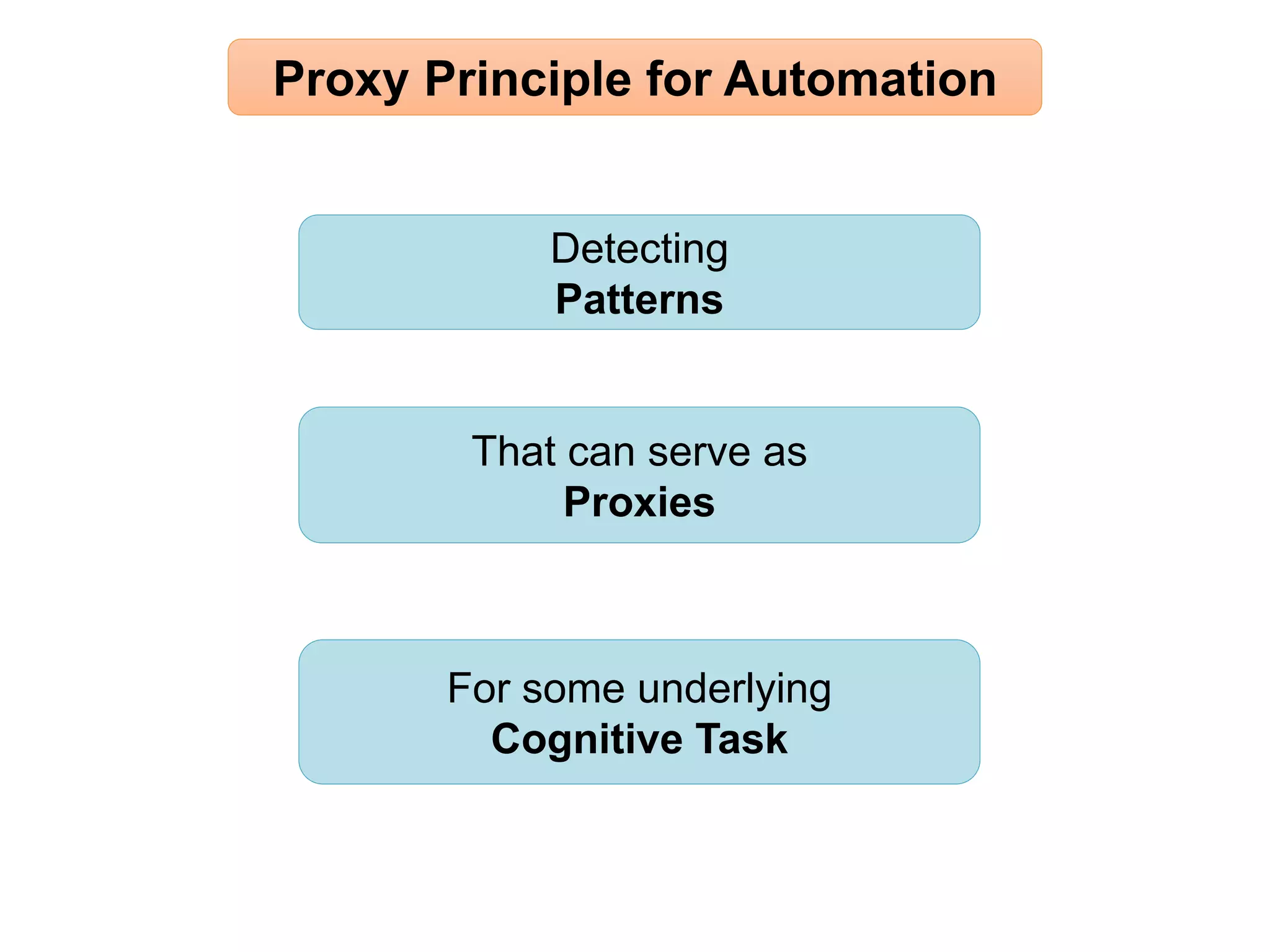 Detecting
Patterns
Proxy Principle for Automation
That can serve as
Proxies
For some underlying
Cognitive Task
 