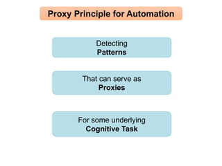 Detecting
Patterns
Proxy Principle for Automation
That can serve as
Proxies
For some underlying
Cognitive Task
 
