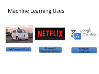 Machine Learning Uses
Self-Driving Vehicles Automated
recommendations
Computer
Translation
 