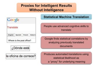 People use advanced cognitive skills to
translate
Proxies for Intelligent Results
Without Intelligence
Google finds statis...