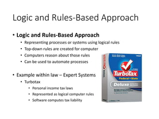 Logic and Rules-Based Approach
• Logic and Rules-Based Approach
• Representing processes or systems using logical rules
• ...