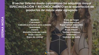 11
SISTEMAMODA El sector Sistema moda colombiano ha adquirido mayor
ESPECIALIZACIÓN Y RECONOCIMIENTO en la exportación de
productos de mayor valor agregado
Bisutería
Calcetería
Calzado e insumos para calzado
Jeanswear
Joyería
Manufacturas de cuero
Ropa casual
Ropa de control
Ropa de hogar
Ropa deportiva
Ropa formal masculina
Ropa infantil
Ropa Interior
Textiles e insumos
Uniformes
Vestidos de baño
 
