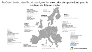 12
ProColombia ha identificado los siguientes mercados de oportunidad para la
cadena de Sistema moda
REINO UNIDO
Calzado e insumos
Manufacturas de cuero
Ropa deportiva
Ropa formal masculina
Ropa infantil
Ropa interior
Uniformes
Vestidos de baño
Ropa casual
PAÍSES BAJOS
Calzado e insumos
Jeanswear
Manufacturas de cuero
Ropa formal masculina
Ropa interior Textiles e insumos
Uniformes
Vestidos de baño para mujer
Ropa casual
ALEMANIA
Bisutería
Manufacturas de cuero
Ropa de control
Ropa de hogar
Ropa deportiva
Ropa interior
Textiles e insumos
Uniformes
Vestidos de baño
Ropa casual
Ropa infantil
BÉLGICA
Jeanswear
Uniformes
Vestidos de baño para mujer
FRANCIA
Bisutería
Jeanswear
Ropa formal masculina
Ropa infantil
Ropa interior
Vestidos de baño
Ropa casual
ESPAÑA
Bisutería
Jeanswear
Manufacturas de cuero
Ropa de control
Ropa de hogar
Ropa deportiva
Ropa formal masculina
Ropa interior
Textiles e insumos
Uniformes
Vestidos de baño para mujer
Ropa casual PORTUGAL
Textiles e insumos
Vestidos de baño para mujer
DINAMARCA
Ropa de hogar
SUECIA
Ropa de hogar
ITALIA
Jeanswear
Ropa formal masculina
Vestidos de baño para mujer
 