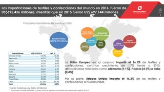2
España
US$21.737 millones
Italia
US$23.901
millones
Estados Unidos
US$113.592 millones Francia
US$28.267 millones
Reino ...
