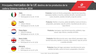 7
Principales mercados de la UE destino de los productos de la
cadena Sistema moda en 2016
Fuente: DANE. Cálculos PROCOLOMBIA
Productos: Cueros en bruto y preparados, ropa formal masculina,
jeanswear, textiles e insumos, vestidos de baño, manufacturas de
cuero, bisutería, vestidos de baño y ropa de control.
España:
• US$16 millones
• Participación en la UE: 21,2%
Reino Unido:
• US$6,2 millones
• Participación en la UE: 8,1%
Países Bajos:
• US$12,9 millones
• Participación en la UE: 17,1%
Italia:
• US$28,1 millones
• Participación en la UE: 37,1%
Alemania
• US$4,7 millones
• Participación en la UE: 6,2%
Productos: Textiles e insumos, pieles de babilla, Cueros en bruto y
preparados, jeanswear, ropa de control, manufacturas de cuero y
ropa interior.
Productos: Jeanswear, ropa formal masculina, peletería, ropa
casual, ropa interior y vestidos de baño.
Productos: Manufacturas de cuero, ropa infantil, jeanswear, ropa
formal masculina, textiles e insumos, ropa interior, ropa de control
y vestidos de baño
Productos: Ropa de hogar, jeanswear, manufacturas de cuero,
vestidos de baño, cueros en bruto y preparados y bisutería
 