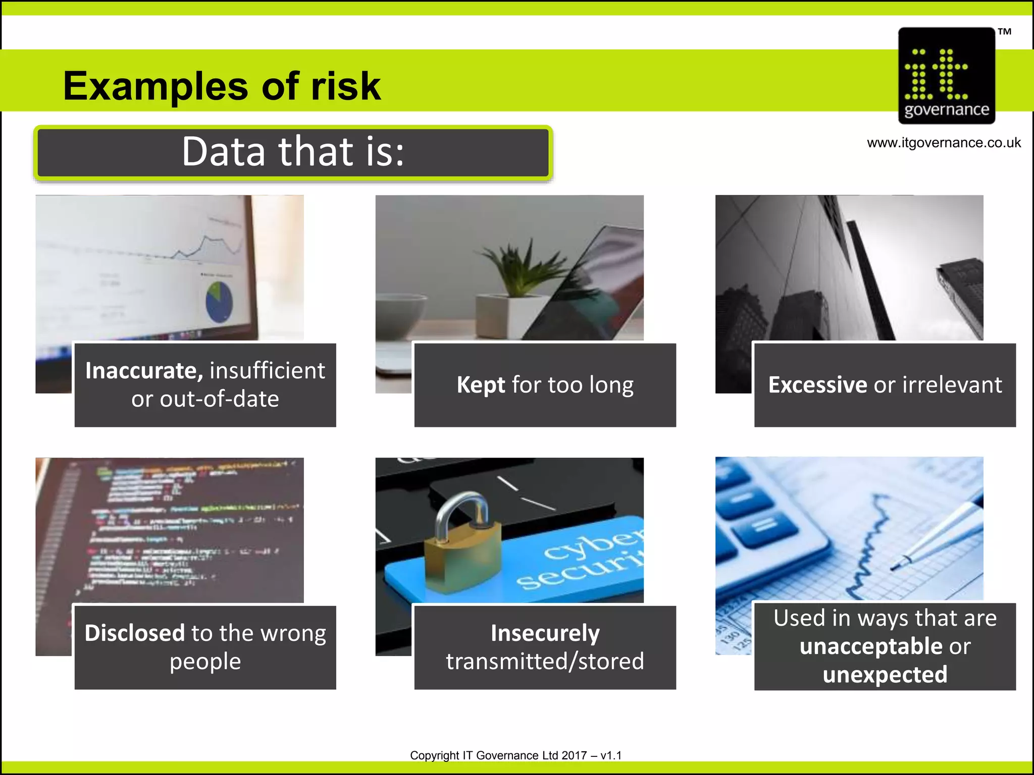 Copyright IT Governance Ltd 2017 – v1.1
TM
www.itgovernance.co.uk
Examples of risk
Inaccurate, insufficient
or out-of-date
Kept for too long Excessive or irrelevant
Disclosed to the wrong
people
Insecurely
transmitted/stored
Used in ways that are
unacceptable or
unexpected
Data that is:
 