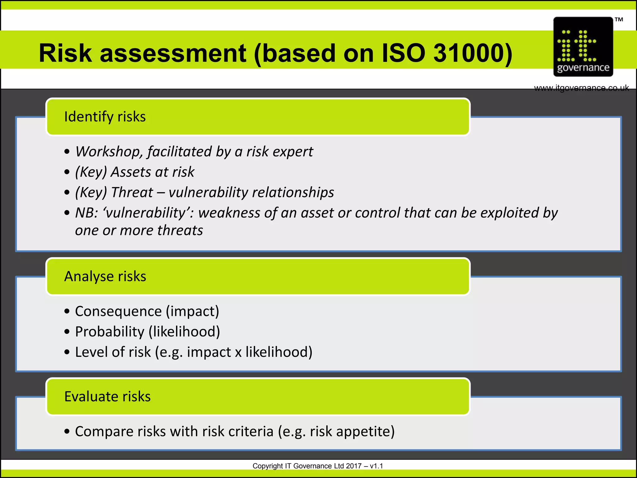 Copyright IT Governance Ltd 2017 – v1.1
TM
www.itgovernance.co.uk
Risk assessment (based on ISO 31000)
• Workshop, facilitated by a risk expert
• (Key) Assets at risk
• (Key) Threat – vulnerability relationships
• NB: ‘vulnerability’: weakness of an asset or control that can be exploited by
one or more threats
Identify risks
• Consequence (impact)
• Probability (likelihood)
• Level of risk (e.g. impact x likelihood)
Analyse risks
• Compare risks with risk criteria (e.g. risk appetite)
Evaluate risks
 