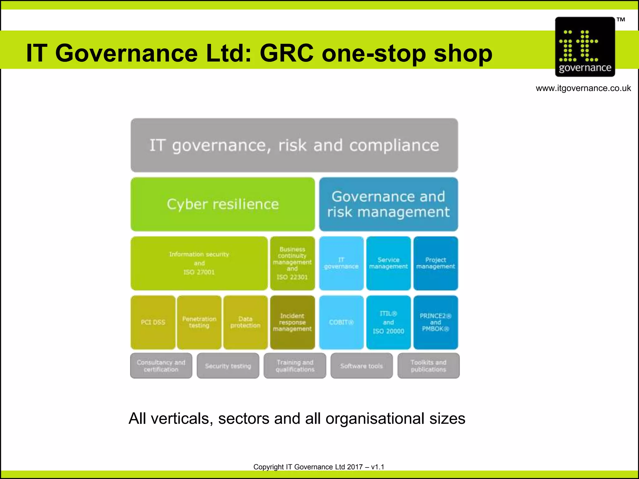 Copyright IT Governance Ltd 2017 – v1.1
TM
www.itgovernance.co.uk
IT Governance Ltd: GRC one-stop shop
All verticals, sectors and all organisational sizes
 