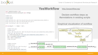 bioexcel.eu
YesWorkflow
Declare workflow steps as
#annotations in existing scripts
Graphical visualization of workflow
15
http://yesworkflow.org/
 