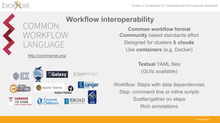 bioexcel.eu
http://commonwl.org/
Workflow interoperability
Common workflow format
Community based standards effort
Designed for clusters & clouds
Use containers (e.g. Docker)
Textual YAML files
(GUIs available)
Workflow: Steps with data dependencies
Step: command line or inline scripts
Scatter/gather on steps
Rich annotations
 
