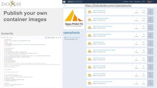 bioexcel.eu
Publish your own
container images
20
https://hub.docker.com/r/openphacts/
Dockerfile
 