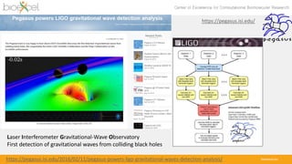 bioexcel.eu
Laser Interferometer Gravitational-Wave Observatory
First detection of gravitational waves from colliding black holes
https://pegasus.isi.edu/2016/02/11/pegasus-powers-ligo-gravitational-waves-detection-analysis/
https://pegasus.isi.edu/
 