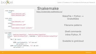 bioexcel.eu
Snakemake
MakeFile + Python ⇝
SnakeMake
Filename patterns
Shell commands
Inline Python, R
Scalable to grid/clo...