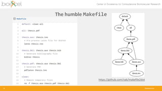 bioexcel.eu
The humble Makefile
5
https://github.com/vak/makefile2dot
 