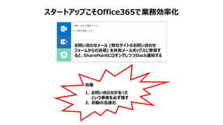 スタートアップこそOffice365で業務効率化
お問い合わせメール (弊社サイトのお問い合わせ
フォームからの送信) を共有メールボックスに受信す
ると、SharePointにロギングしつつSlack通知する
効果
1. お問い合わせがあった
という事実を必ず残す
2. 初動の迅速化
 