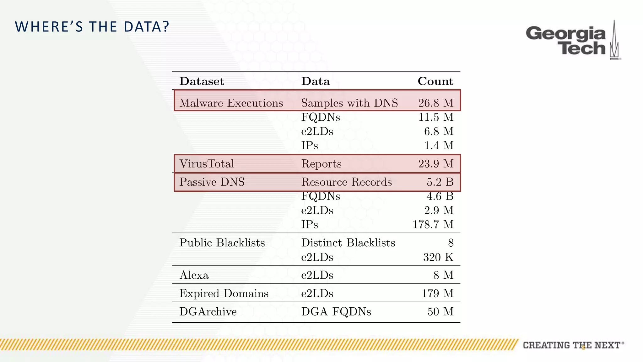 WHERE’S THE DATA?
8
*All datasets correspond to January 2011 through August 2015.
 