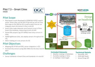 Pilot 7.3 – Smart Cities
OGCE
Pilot Scope
• Pilot based in work developed in ESPRESSO H2020 support
action. Smart cities use the ISO 37120 and we will see how
that maps on the SDG for EO, as well as pilot how we can
integrate smart city sensors in the in-situ EO
• Smart Cities make extensive use of sensor as part of their
Smart City initiatives, measuring all sorts of stuff.
• Citizen Obs projects (eg CITI-SENSE) have setup sensors in
cities
• H2020 lighthouse cities, also deploy sensors throughout the
city
• GEO is looking at in-situ sensors for EO
Pilot Objectives
• Mapping ISO 37120 and SDG, sensor integration in GCI
• Fit Smart City sensors (using OGC SWE) into the Data Hub in
2017
Challenges
• Sensor standards in Smart Cities and standards in in-situ EO
Included Datasets
• Weather readings in Rotterdam
• Humidity readings in Tartu
• (x readings in Sant Cugat)
Technical Details
• SensorML, SOS
• (52N SWE Stack)
• SensorThings API
 