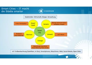 Smart Cities – IT macht
die Städte smarter
Smart
City
Staat/
Stadt
Verkehr
Energie
UmweltWohnen
Stakeholder: Wirtschaft, Bürger, Verwaltung
Beleuchtung; Solar/Wind
Smart Metering; Netze (Grids)
Luft, Wasser
Sharing; Autonome Autos;
Parkplätze; Ampeln
Breitband
Smart Metering
E-Gov; Partizipation
IoT: Erdbeobachtung (Satelliten, In Situ), Smartphones, Maschinen, Web, Social Media, Open Data
 