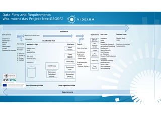Data Flow and Requirements
Was macht das Projekt NextGEOSS?
 