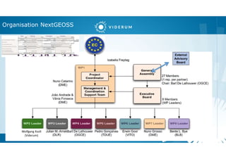 Organisation NextGEOSS
Wolfgang Ksoll
(Viderum)
 