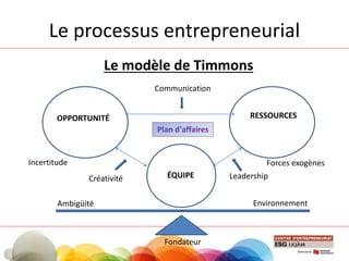 Timmons
15
Source: New Venture Creation, Timmons, Spinelli, Ensign
 